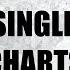 Top 10 Single Charts Italy 20 01 2019 ChartExpress