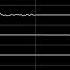 TJ TechnoiZ Clash N Slash Worlds Away Flash Full Soundtrack IT Oscilloscope View