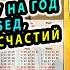 СТАВИМ ЗАЩИТУ НА ГОД ОТ ПОРЧИ БЕД БОЛЕЗНЕЙ И НЕСЧАСТИЙ Псалмы от порчи и колдовства Молитвы