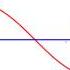 Sine Curve And The Unit Circle