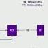 5G Network Architecture By Andy Sutton IET 2018 Turing