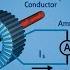 Current Transformers CT