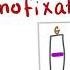 Electrophoresis Immunoelectrophoresis And Immunofixation