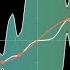 Illustrating Gaussian Process Aka Krigging Using Manim