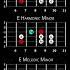 3 E Minor Scales On Guitar Natural Harmonic Melodic Explained Eminor