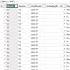 Custom SORT ORDER With Sort By COLUMN In Power BI