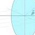 Computing The Third Order Spherical Aberration Of A Lens