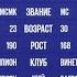 Финал BetBoom Кубок Мира 2024 И Абрамов RUS Н Володин RUS Св пирамида с продолжением 14 11 24