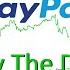 When I M Buying PAYPAL Stock Analysis Targets Robinhood Investing