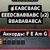 Hi Fi седьмой лепесток на пианино Howtoplay Pianotutorial