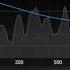 Introduction To Equal Loudness Workflows By Brandon S Hire