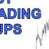 A Trading Setups ONLY Entry Stop Loss Take Profits