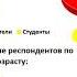 БЫТЬ ИЛИ НЕ БЫТЬ РАЗВИВАТЬСЯ ИЛИ ПРИВИВАТЬСЯ
