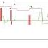 Trading On The ED 6 22 Contract Via Qscalp Day 1