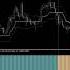 CQ Baseline Trend Direction MT4 Indicator