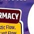 D 73 Difference Between Plastic Pseudoplastic And Dilatant Flow Last Minute Rapid Revision Gdc