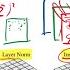 Group Normalization Paper Explained