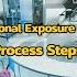 OEB 4 5 High Containment Pharmaceutical Equipment Occupational Exposure Banding Process Steps