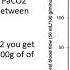 Cerebral Blood Flow And Its Control