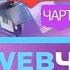 История заставок Неформат TikTok Web Чарт Муз ТВ 2013 н в