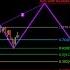 Better Know An Indicator Three Drives Pattern