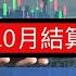 恒指10月結算前夕 期權大叔每週大市分析 20241027 恒指 期權 期指 盤勢分析 恒指期貨 投資