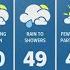 Showers And Sunbreaks KING 5 Weather