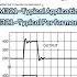 Texas Instruments Series LM321MFX NOPB Single 30 V 1 MHz Operational Amplifier Integrated Circuit
