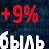 Торговля онлайн Прибыльная стратегия торговли в тренде Как торговать на бирже Трейдинг