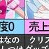 ゆっくり解説 プリキュア史上最も人気のないシリーズの理由がヤバい プリキュア