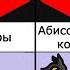 Сравнение Генетическое сходство животных с человеком