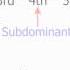 Technical Names Of Scale Notes Music Theory