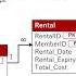 Relational Database Relationships Updated