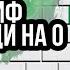 Тариф Переходи на Ноль 2020 МегаФон Тариф за 0 Рублей в Месяц