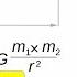 Calculating The Gravitational Force