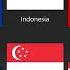 ASEAN Countries Flags Timeline