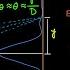 Single Slit Fraunhofer Diffraction