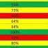 Highlight Cells Based On Criteria In Excel Conditional Formatting In Excel