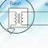 RF Balun Transformers Demystified