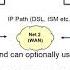 950 MHz STL Networking Using Intraplex HD Link GatesAir Connect Webinar