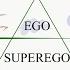 Теория Фрейда Ид Супер Эго и Эго ID SUPEREGO EGO