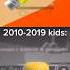 Roblox Nostalgia Get Eaten