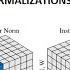 All About Normalizations Batch Layer Instance And Group Norm