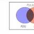 Lecture 12 Probability