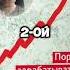 Выводы из книги про финансовую грамотность