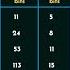 IEEE Standard For Floating Point Arithmetic IEEE 754