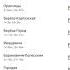 озвучка информатор поезда 028Б Брест центральный Орша центральная