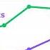 DARUM Bespare Ich Weiterhin MSCI Emerging Markets EM