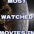 Are They Really Worth The Hype Top 10 Most Watched Movies On Netflix Exposed Shorts Netflix