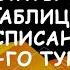 Лига Европы Результаты 3го тура Таблица Расписание 4го тура